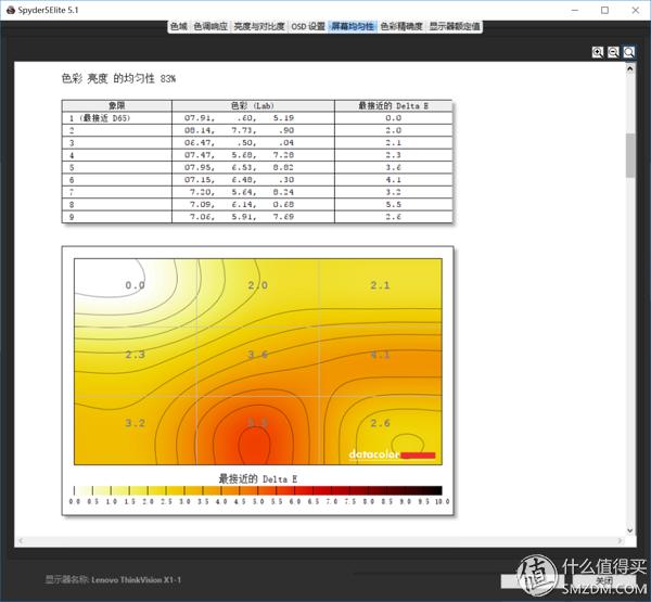thinkvisionx1,thinkvision显示屏