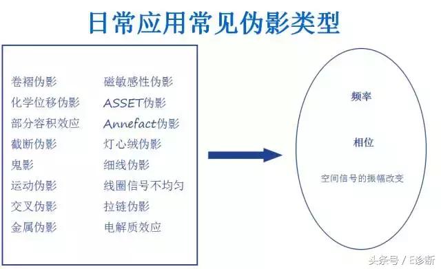磁共振伪影及解决方案,e系列诊断