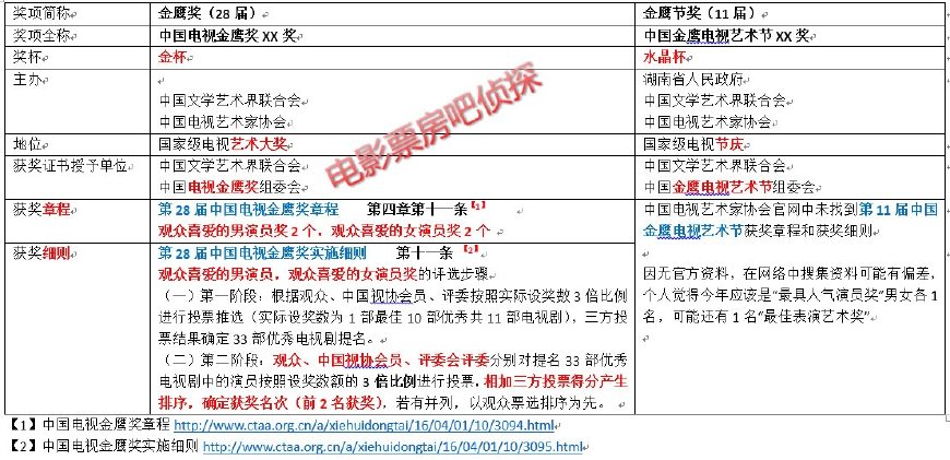 科普航模飞机起飞,金鹰水晶杯和金杯什么区别