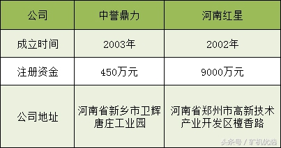 思路决定出路，中誉鼎力和河南红星，谁能脱颖而出