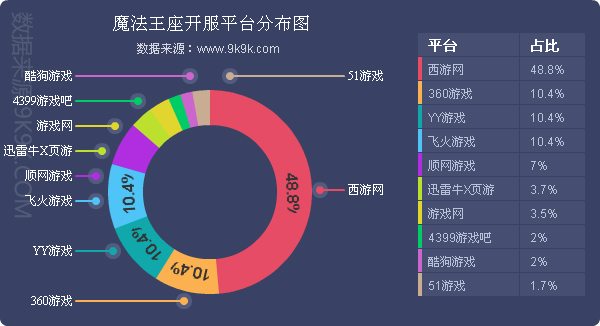 2016网页游戏排行榜最新版,网页游戏排行2018数据