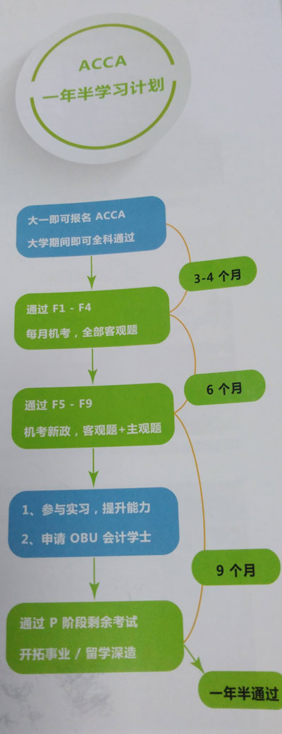 如何在三步运球之内完成得分,三步踩acc教学