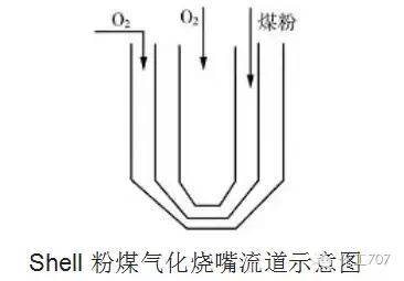 四喷嘴气化炉烧嘴图纸,多喷嘴气化炉视频大全