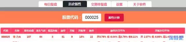 股票怎么量化统计经验分享,股性强弱的基本知识