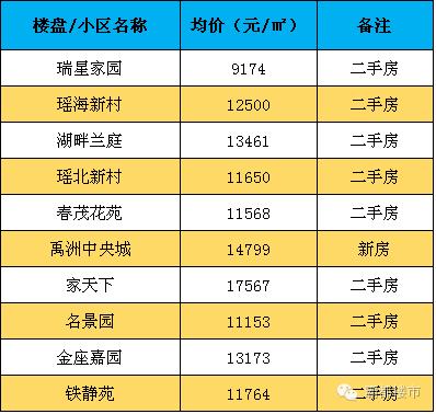合肥土拍还限制房价吗,合肥2021年对房价的调控措施