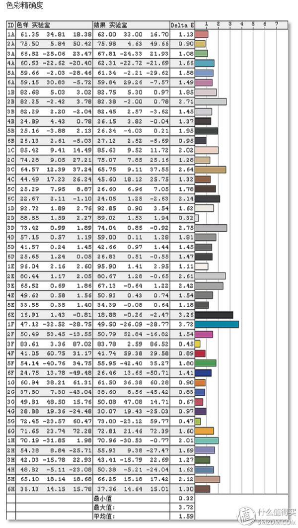 联想thinkvisionx1评测,thinkvision75寸