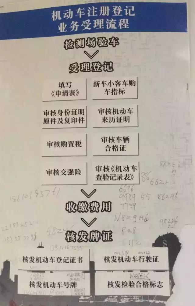 汽车验车上牌视频,新手上路验车流程