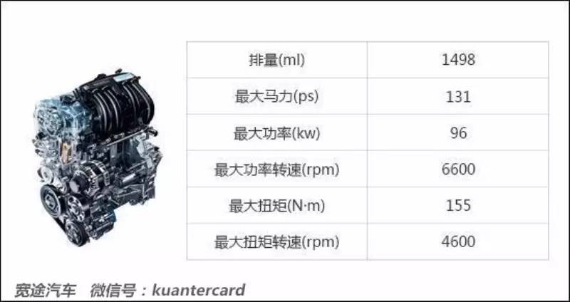十大最佳发动机故障率低的车型,4g16发动机故障率最高的车型