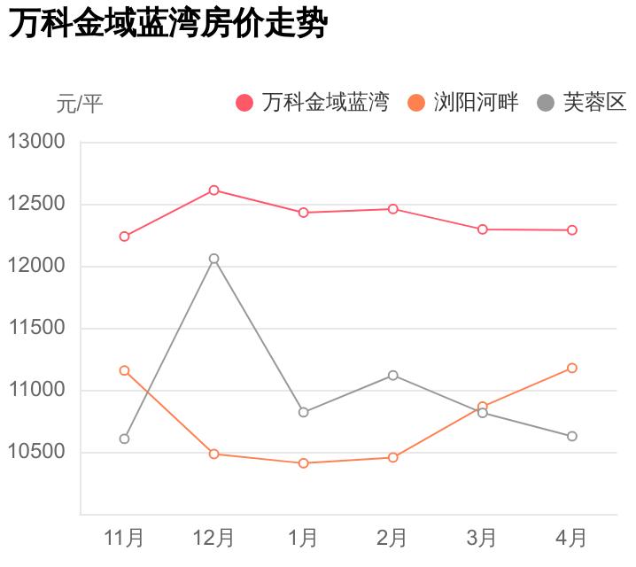 万科金域蓝湾小区好房评测,万科金域蓝湾房子一般多少钱