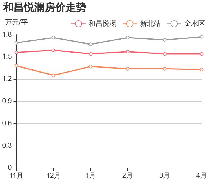 金水区买房二手房建议,金水区首付49万左右的新楼盘
