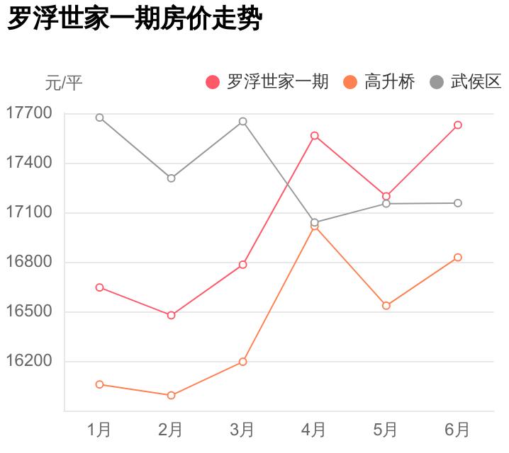 罗浮世家房子如何,罗浮世家最好的小区