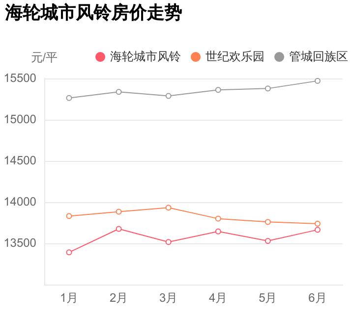 海伦城市风铃小区怎么样,管城回族区性价比楼盘