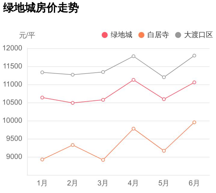 大渡口绿地城为什么这么便宜,重庆大渡口绿地城值得买吗