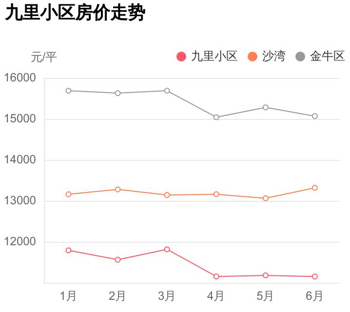 九里小区好房评测,九里小区最好房源