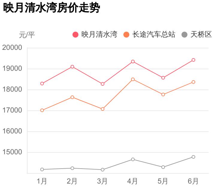 济南市天桥区映月清水湾 (济南天桥区映月清水湾二手房价格)