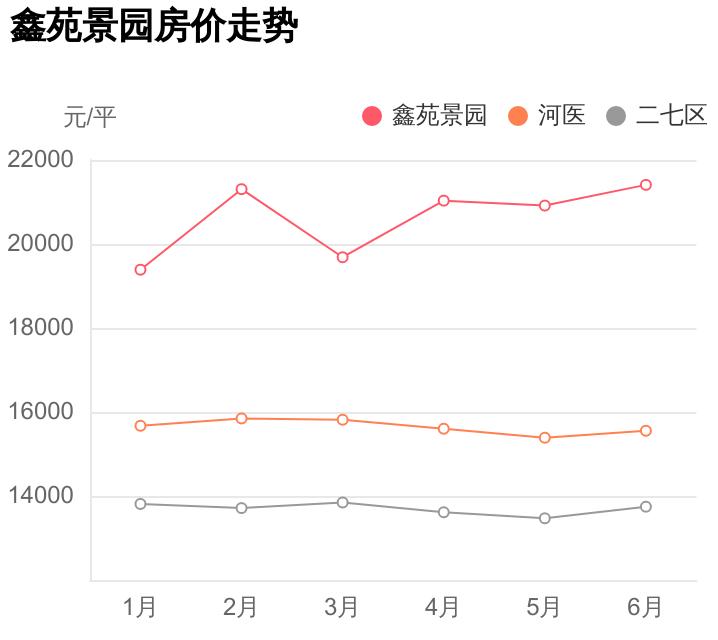 二七鑫苑景园值不值得购买,二七鑫苑景园怎么样