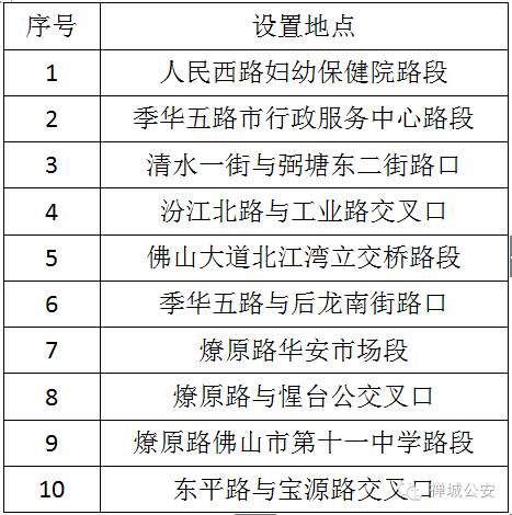 佛山摄像头抓拍,佛山新增一批电子摄像头