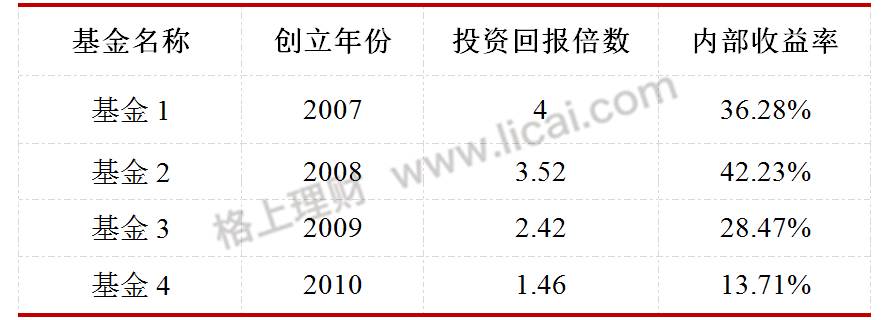 理财股权投资利弊,投资理财七大法则