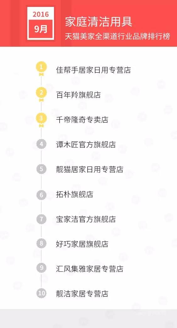 天猫销售排行榜前十名,天猫美妆产品销量排行榜