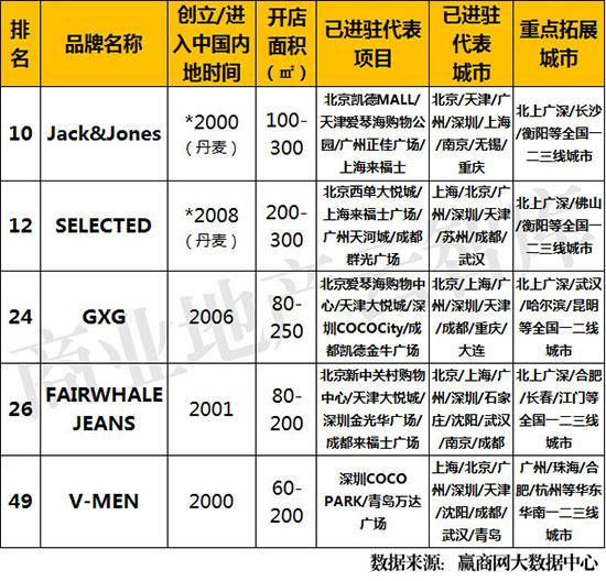 服饰品牌的数据分析,2018年中国大数据企业50强榜单