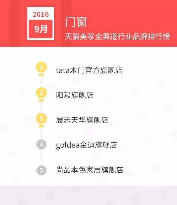 天猫店双11排名,天猫美妆排行榜10强