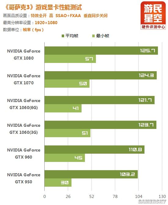 哥萨克3无限刷兵,哥萨克mk3