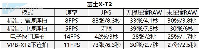 富士x-t20新手教程,富士x-t2各个按钮的功能