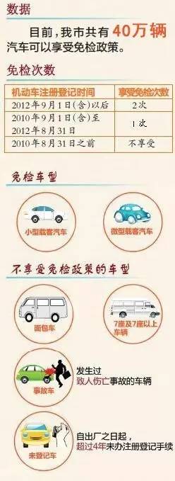 哈尔滨车检逾期罚款吗,现在哈尔滨不检车有罚款么