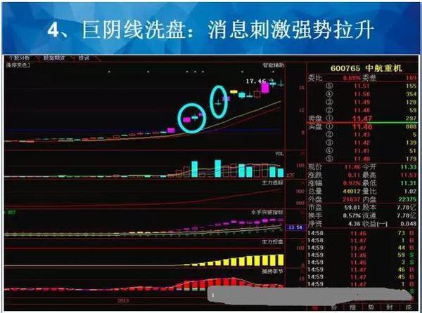 从入门到精通只需一个视频,通过交易量分析洗盘还是出货