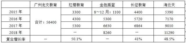 和君咨询与和君创业的区别,和君咨询营销体系