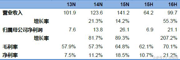 深圳击剑培训班选万国体育,万国体育击剑学费多少