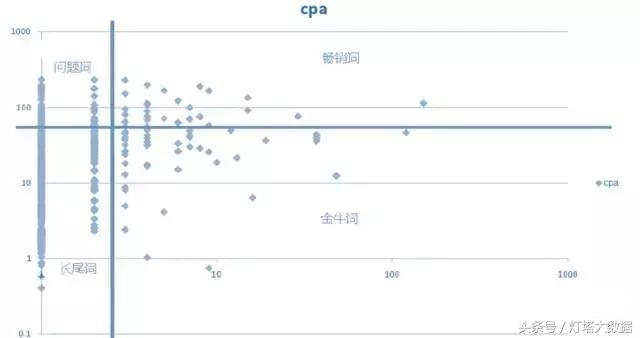 大数据关键词分析,大数据分析关键技术和步骤