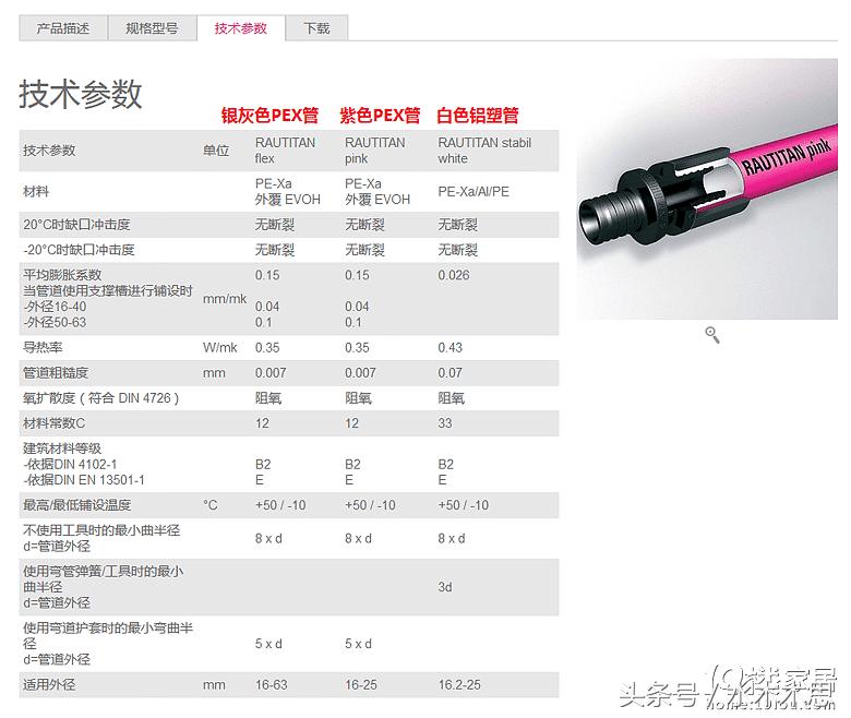 家里装修暖气片需要装哪些,家里安装暖气片的正确方法