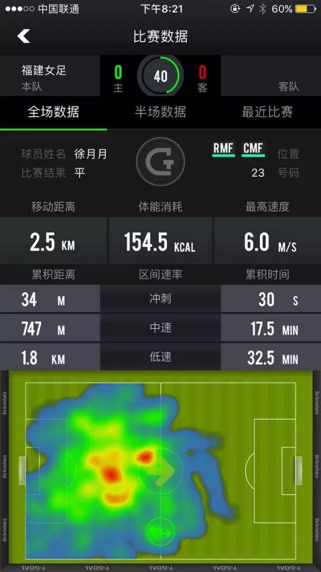 中国足球新希望,女足青训希望杯第二段大连