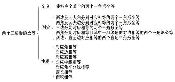 初中数学基本图形在解题中的应用,初中数学空间与图形的教学研究