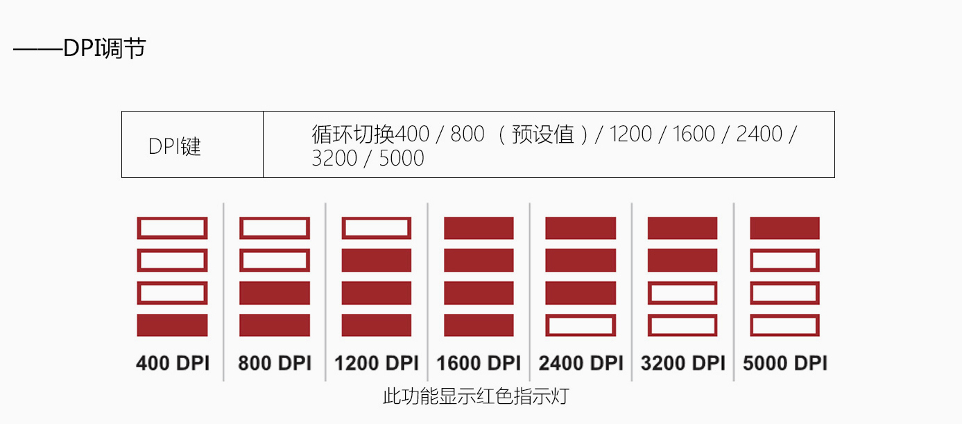 做不打油的鼠标——魔力鸭secretm鼠标评测