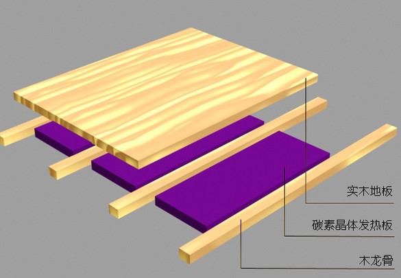 新房装修不要买哪些家具,新房装修要不要装暖气片