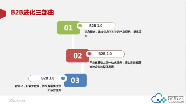 来，尝尝京东“自来水”的味道！