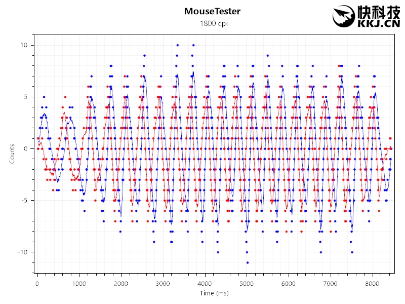 罗技g403hero鼠标线破了,罗技鼠标g403怎么样