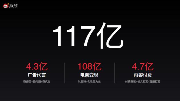 微博给了自媒体117亿元，什么样的勇气让微博这么土豪？