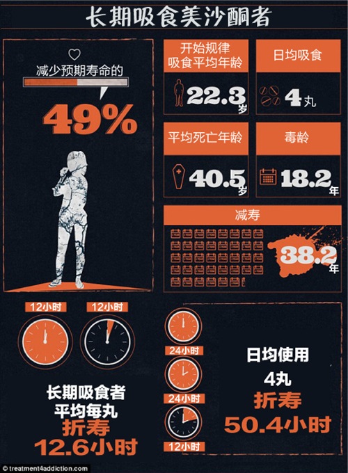 吸毒的人活多少年,吸毒的人最终可以活到多久