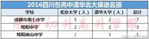 四七九竞赛对比,绵中与四七九哪个学校好