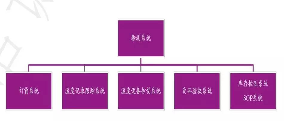 案例|夏晖集团是如何做到与麦当劳合作30年冷链环节不“断链”