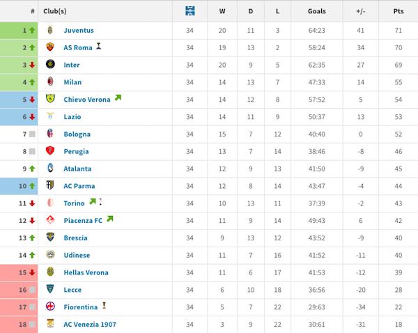盘点足球史上的奇迹,保级奇迹升班马0-4