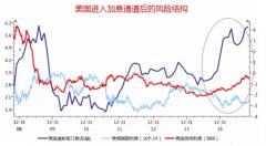 美元加息对大宗商品铁矿石的影响,美元加息对大宗商品铜有什么影响
