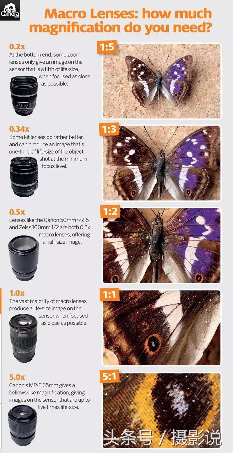 nisi近摄镜使用方法视频,nisi耐司滤镜