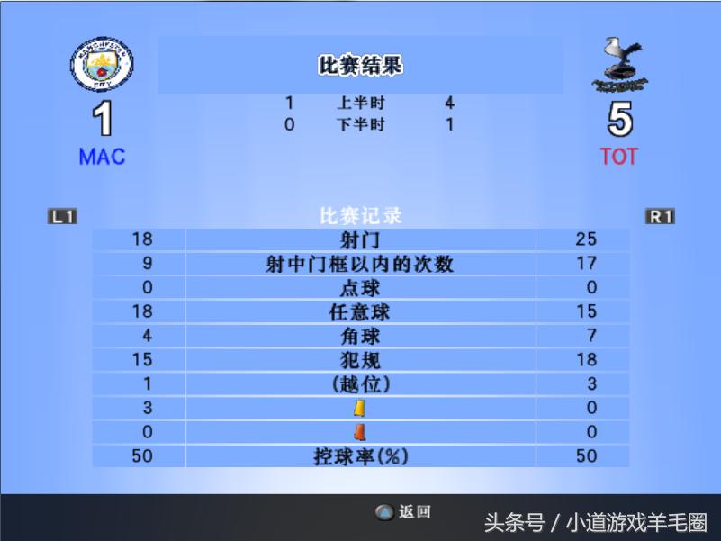 曼城vs热刺凯恩绝杀,凯恩破门热刺2-1再次领先曼城