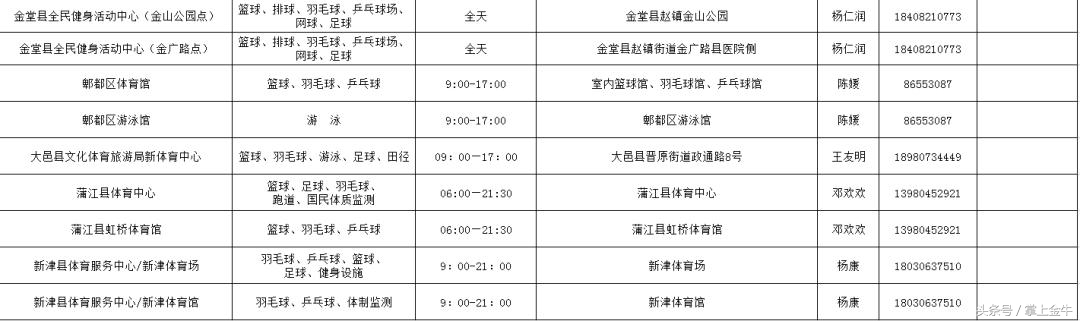 本周四（8日），成都将有近百个公共体育场馆免费开放