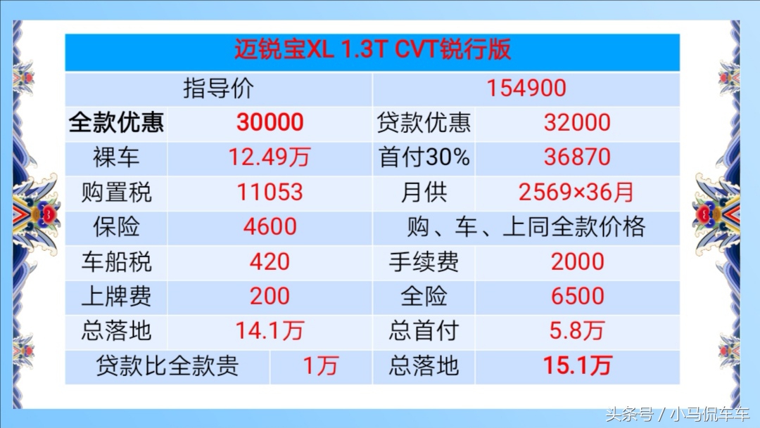 看到价格心动了,网友心中看着很贵其实很便宜的车