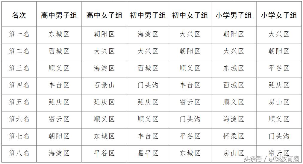 北京市校园足球联赛2019小学,北京小学学校排名前十名有哪些